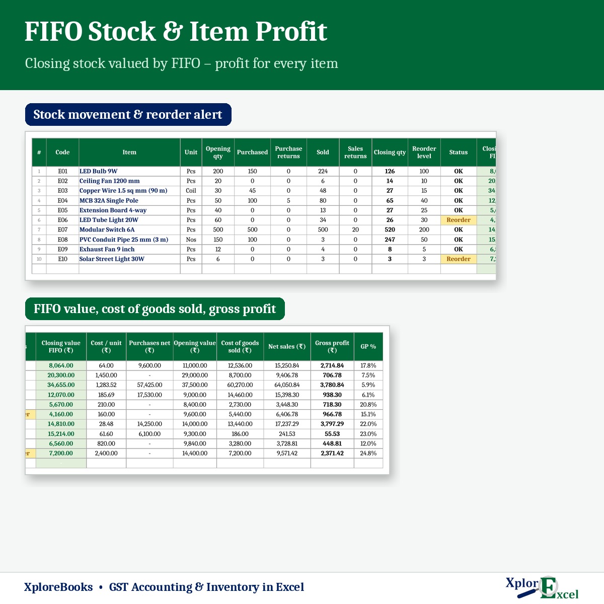FIFO stock valuation and item-wise gross profit in Excel
