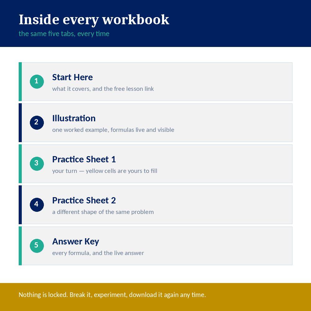 Excel Practice Worksheet Mega Pack - Image 2