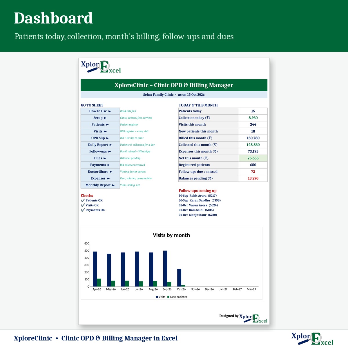 Clinic dashboard in Excel with patients today, collection and dues
