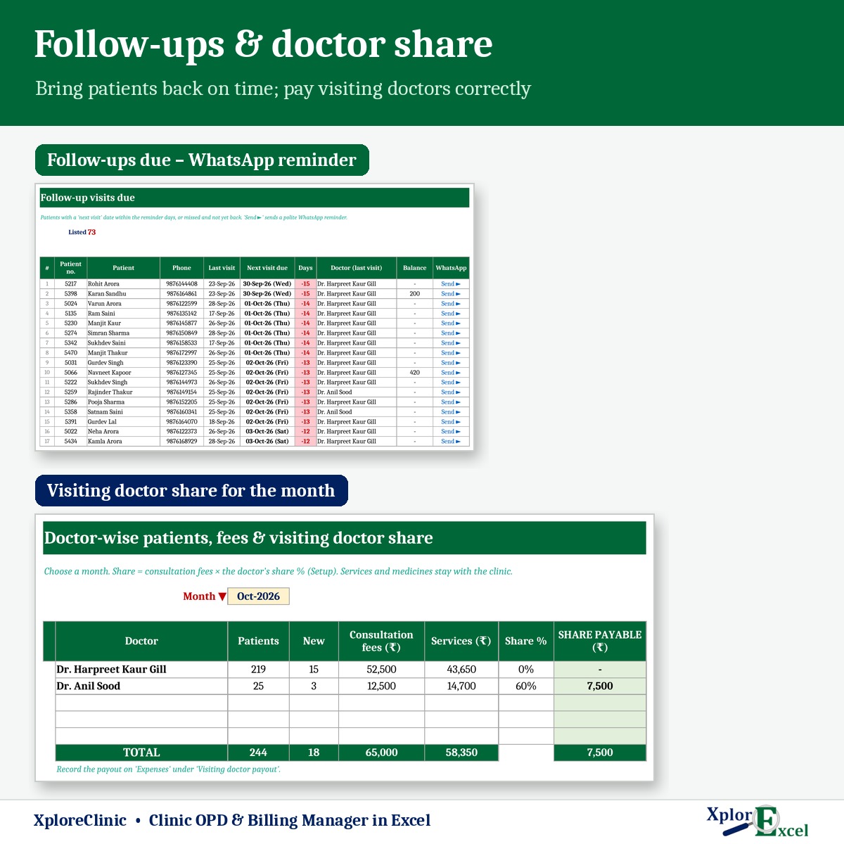 Patient follow-up reminders on WhatsApp and visiting doctor share in Excel