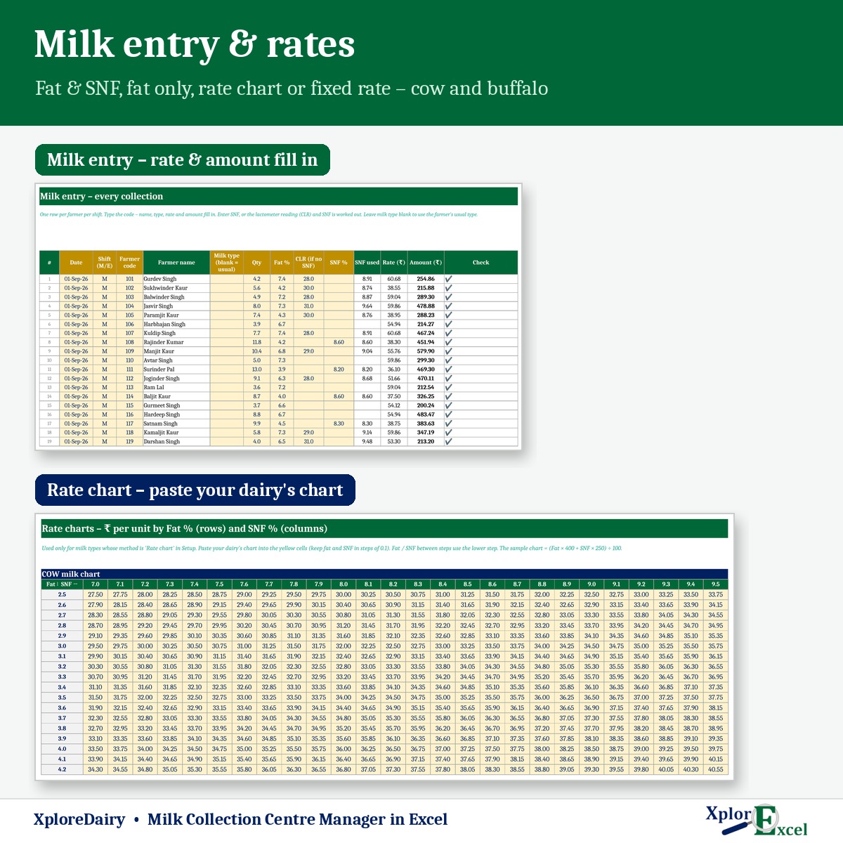 Milk entry with fat SNF and rate chart in Excel