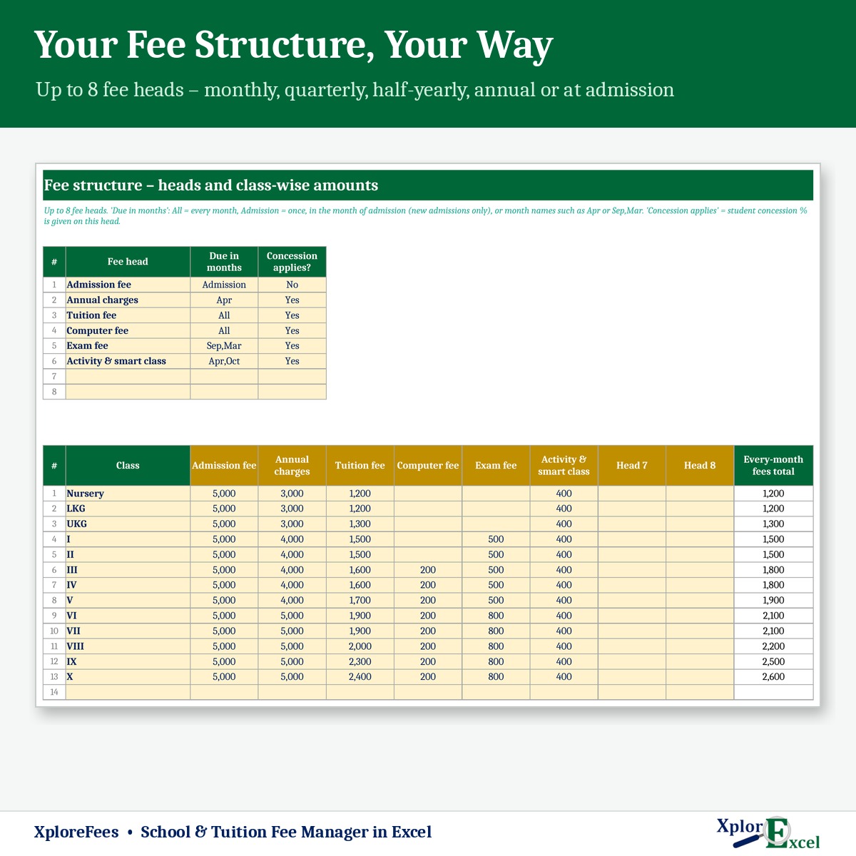 Class-wise school fee structure in Excel with monthly, quarterly and annual fees