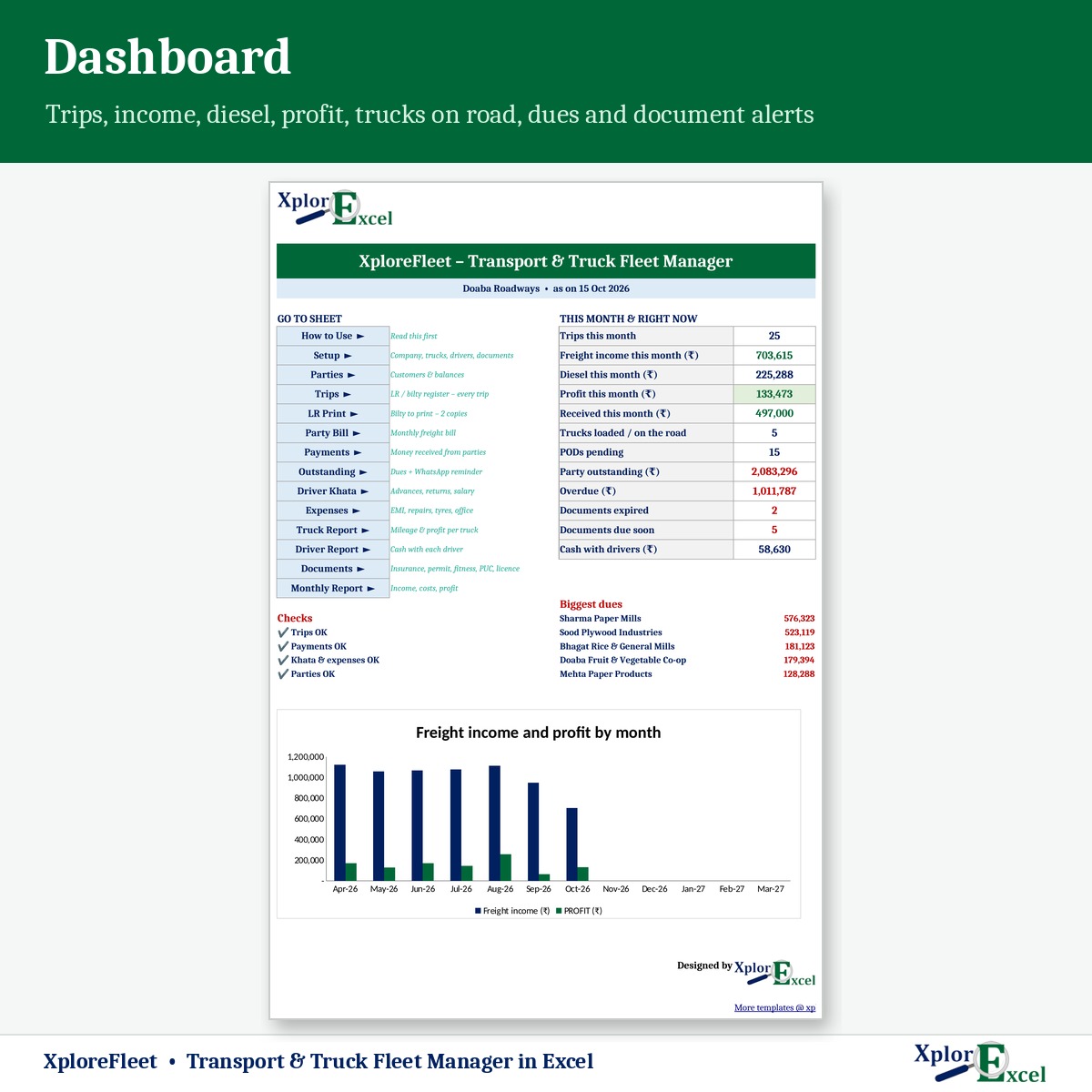 Transport business dashboard in Excel with trips, profit and dues