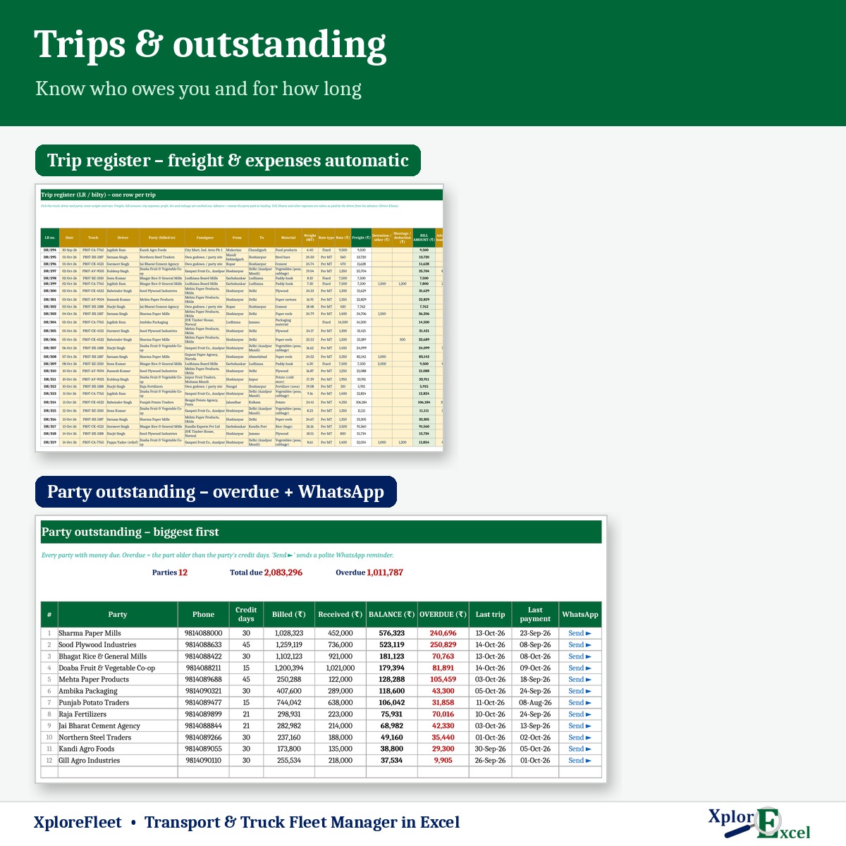 Truck trip register and party outstanding with WhatsApp reminder in Excel