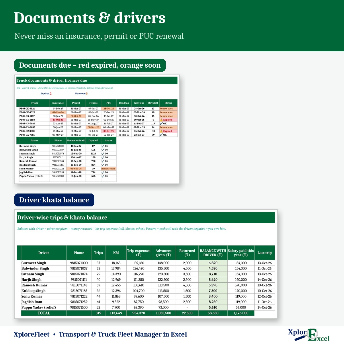 Truck documents due list and driver khata balance in Excel