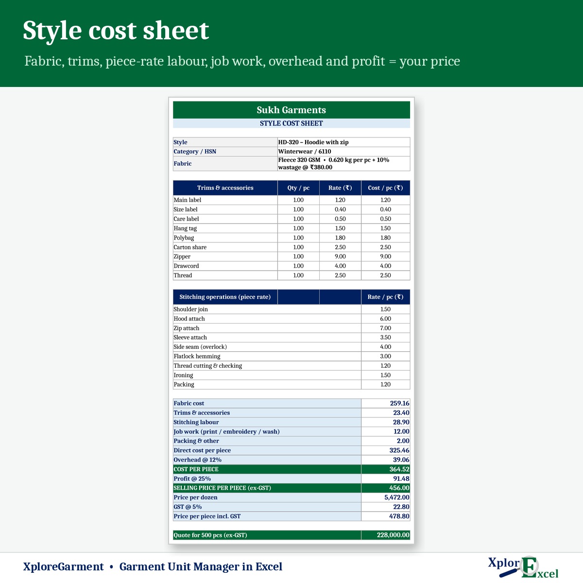 Garment style cost sheet in Excel with fabric, trims, labour and selling price