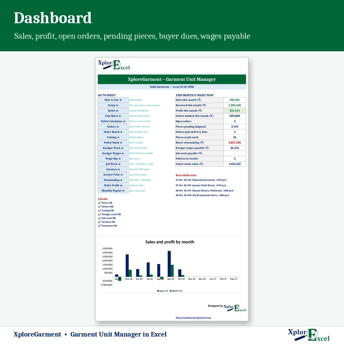 Garment unit dashboard in Excel with sales, profit and pending orders