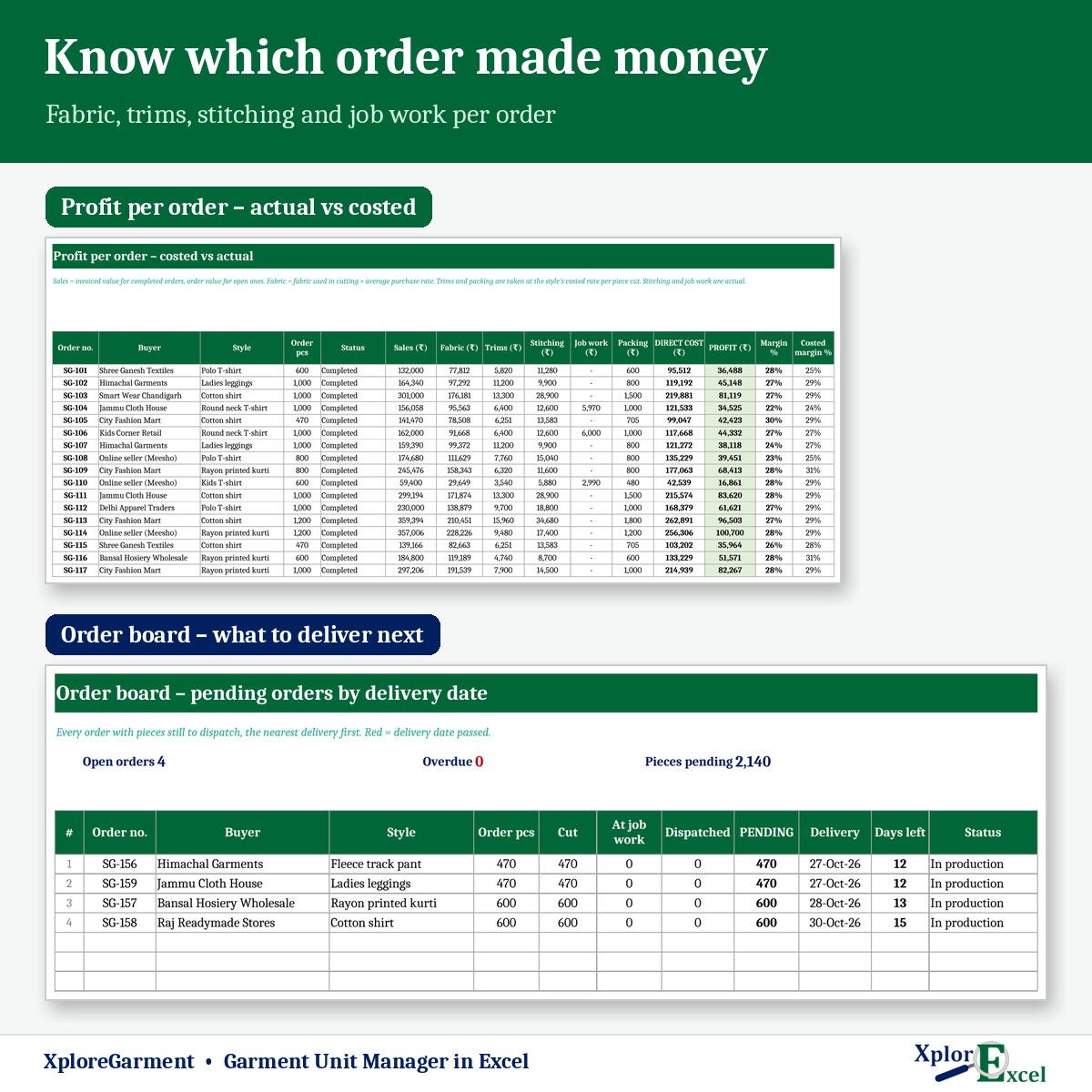 Profit per garment order and order board in Excel