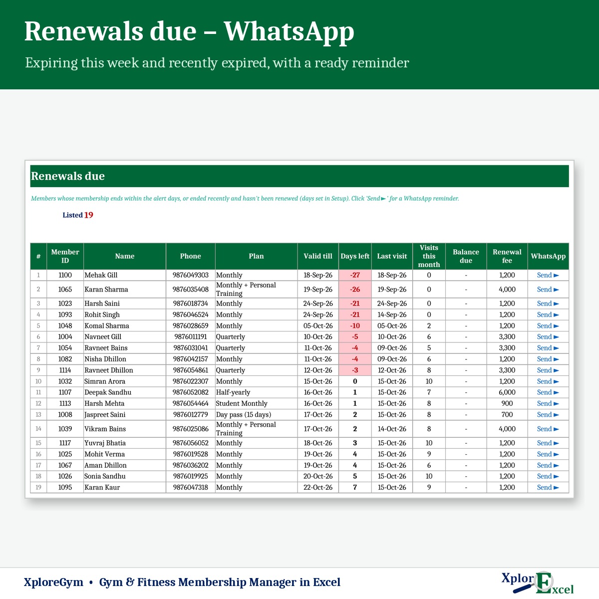 Gym membership renewal list with WhatsApp reminder in Excel