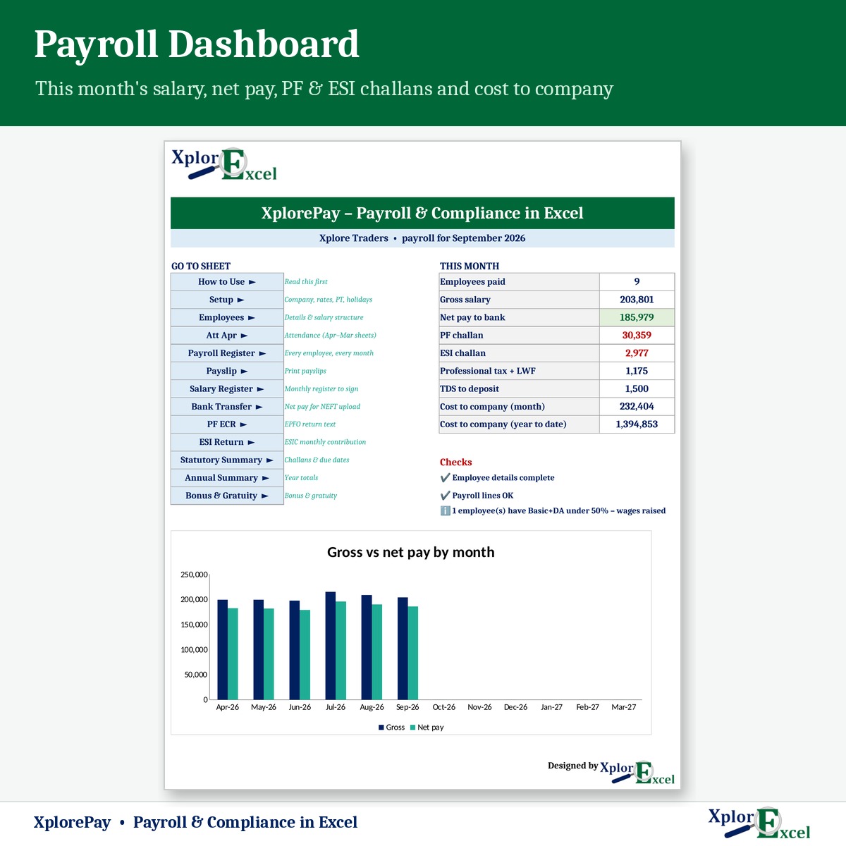 Payroll dashboard in Excel with gross salary, net pay, PF and ESI challans