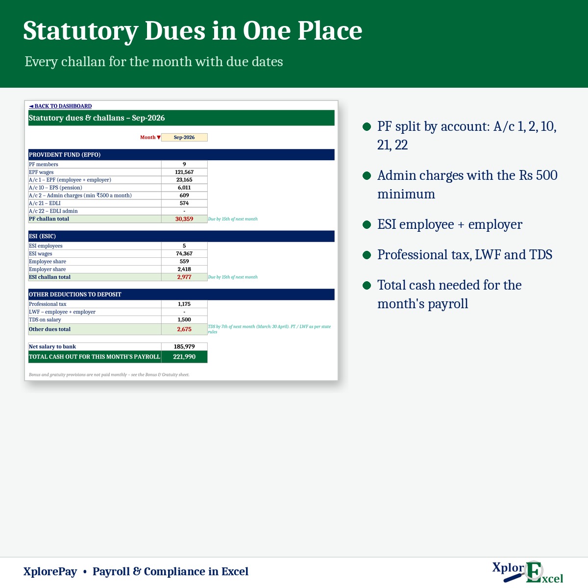 PF, ESI, professional tax and TDS challan summary in Excel