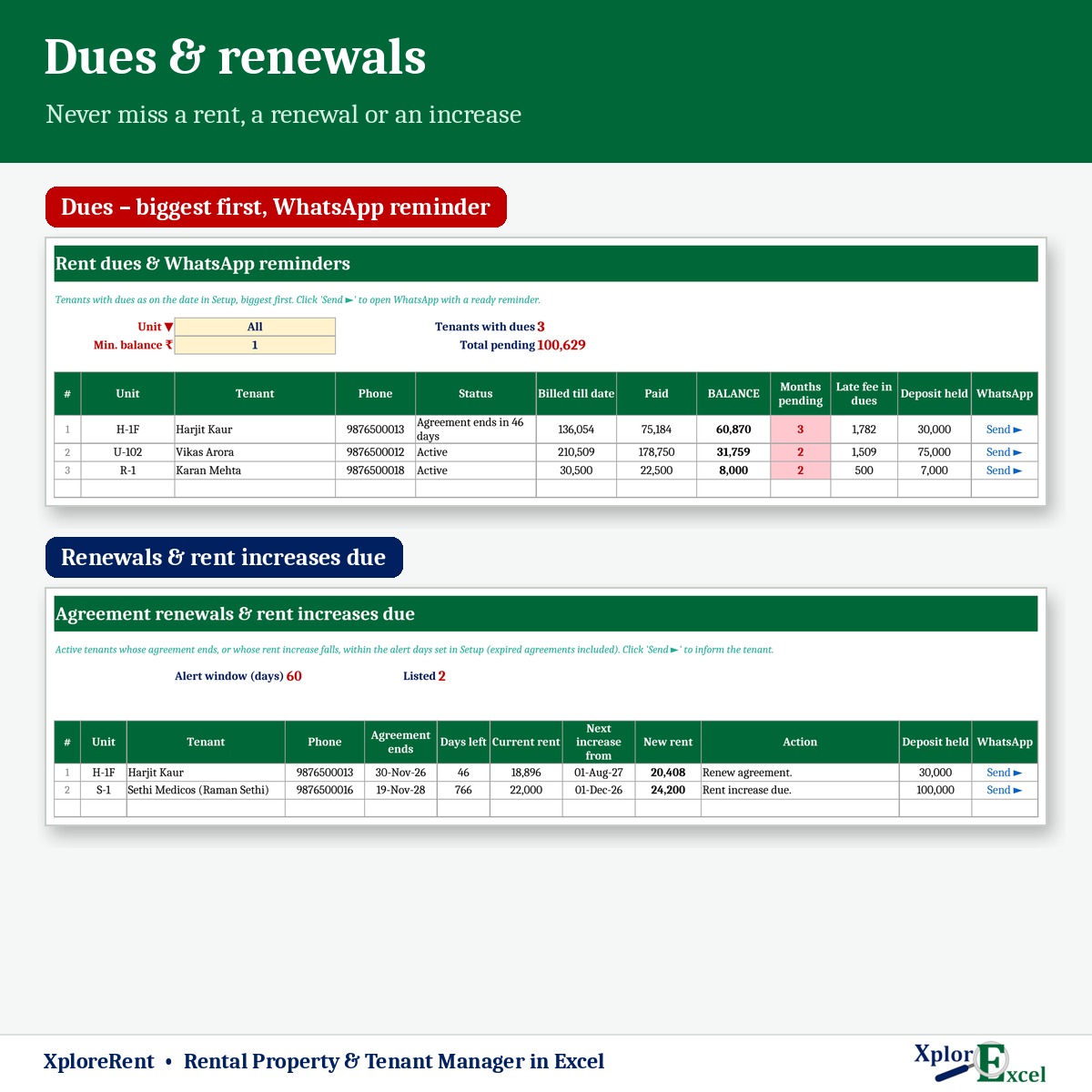 Rent dues list with WhatsApp reminder and agreement renewal alerts in Excel
