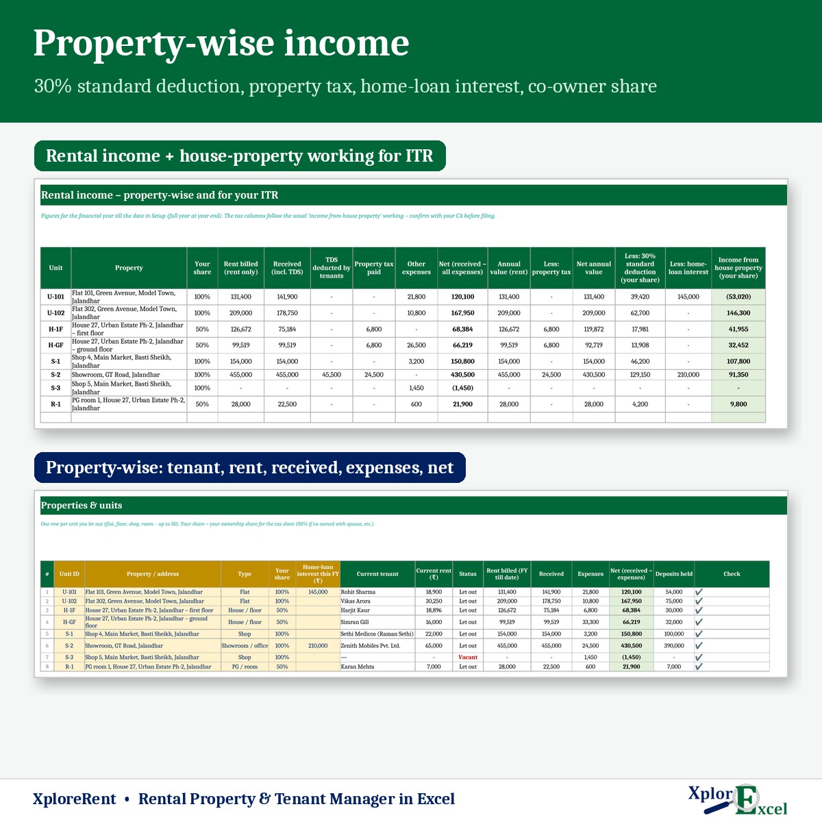 Property-wise rental income and house property income for ITR in Excel