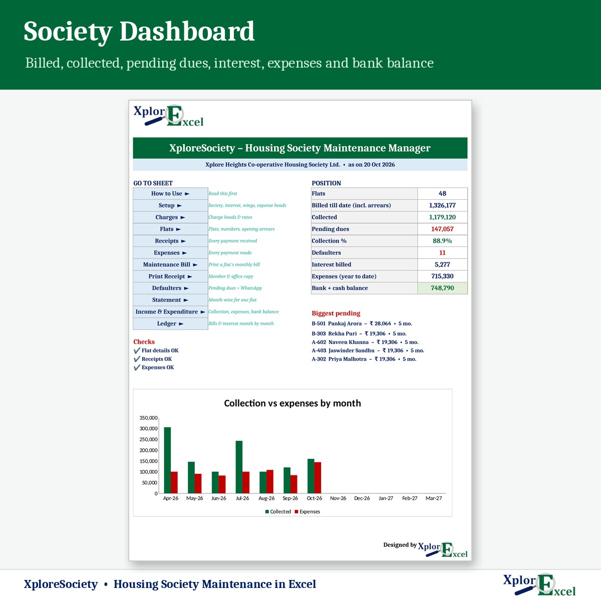 Housing society dashboard in Excel with pending dues, collection and bank balance