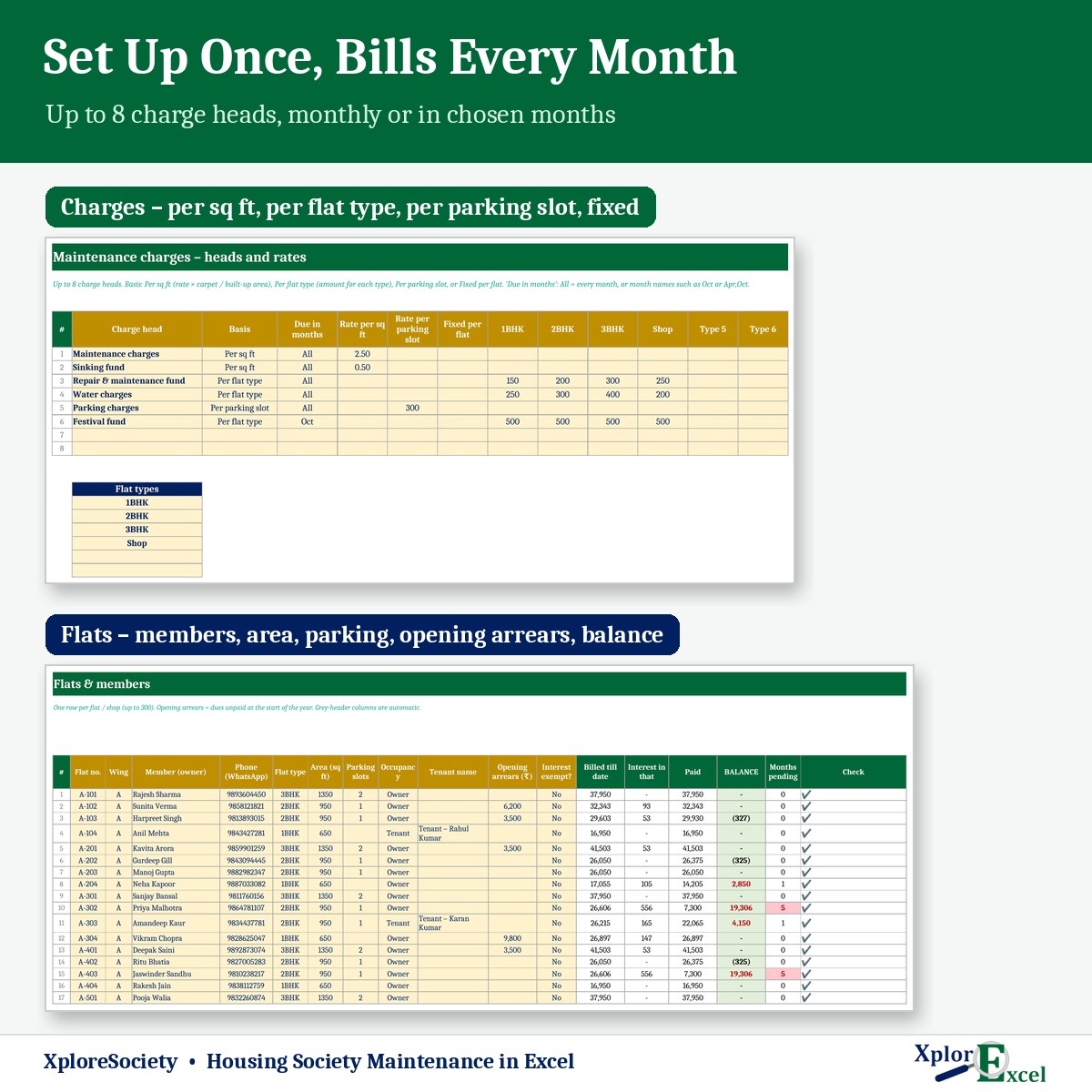 Society maintenance charges per sq ft and flat register in Excel