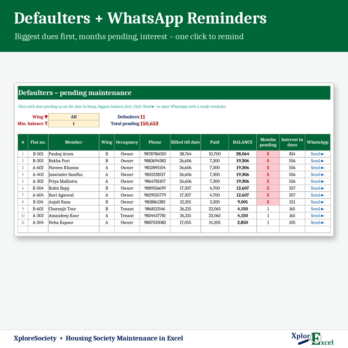 Society maintenance defaulter list in Excel with WhatsApp reminder