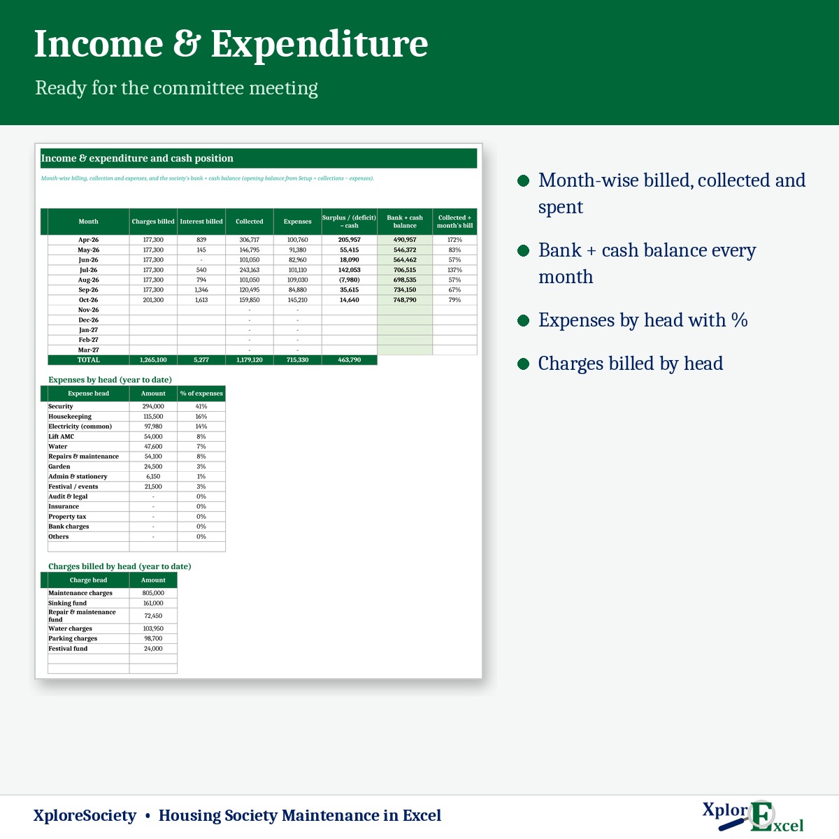 Housing society income and expenditure statement in Excel
