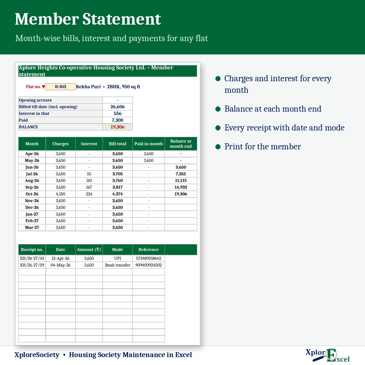 Flat-wise maintenance statement in Excel