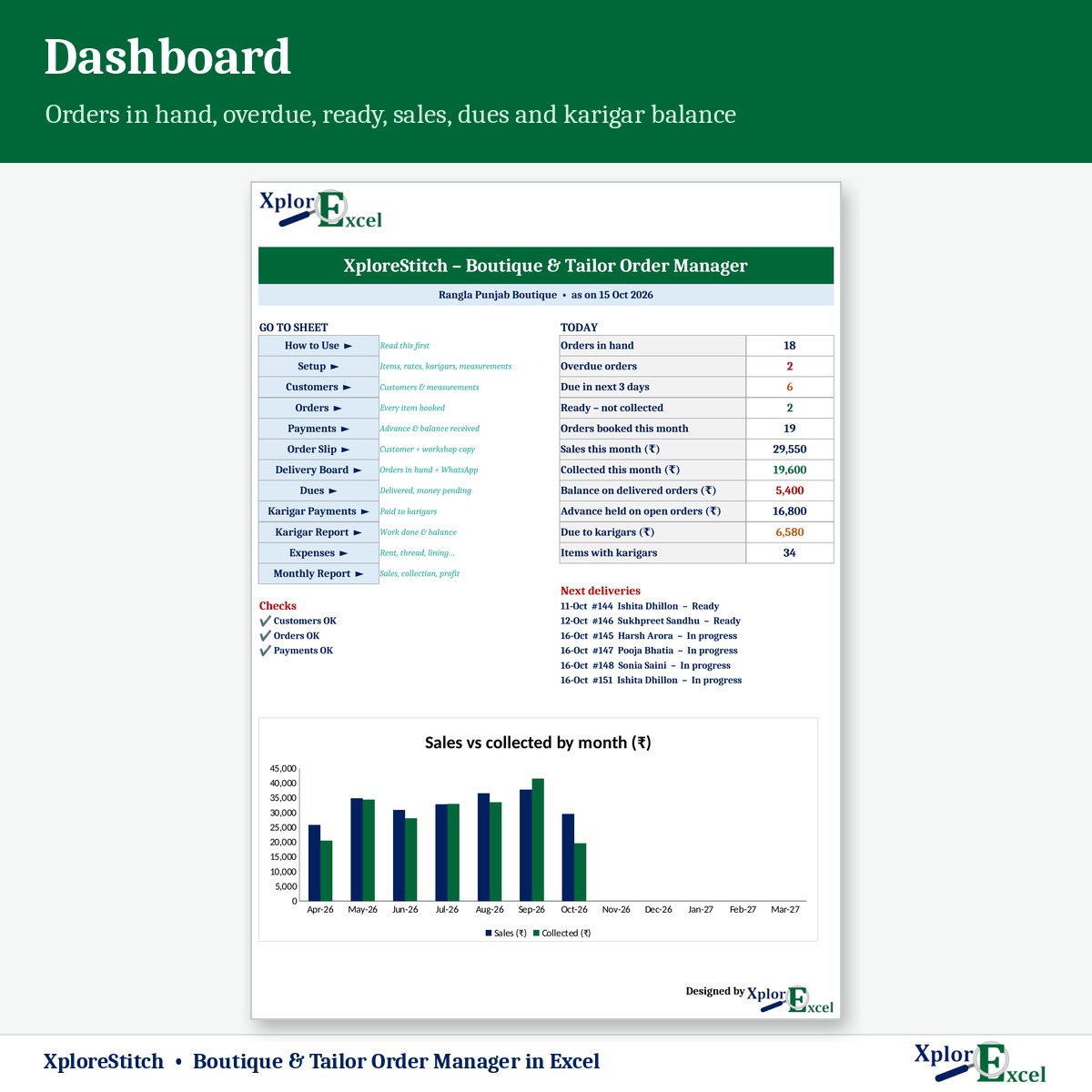 Boutique dashboard in Excel with orders in hand, overdue and sales