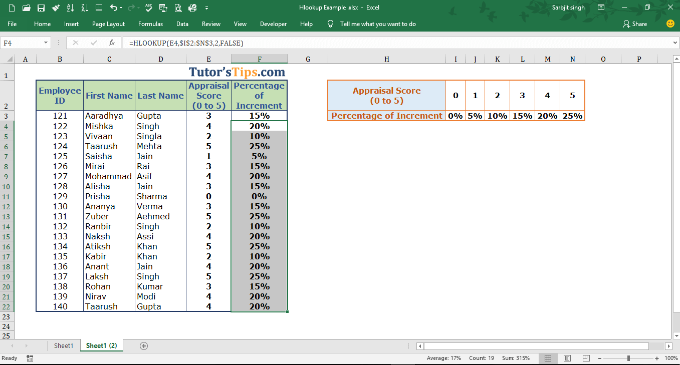 How to use HLOOKUP in Excel - Download free 5 Practice Sheets For Hlookup. Example of HLOOKUP Formula - Solution Step no. 7
