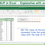 HLOOKUP in Excel - Explanation with example-min