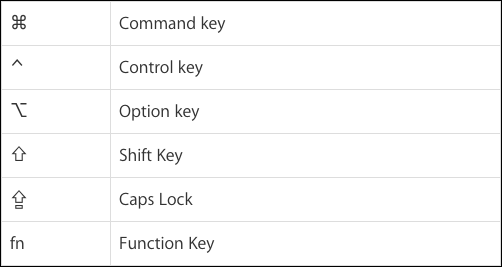 Advanced Excel Shortcut Keys - Microsoft Excel Mac Keys symbols