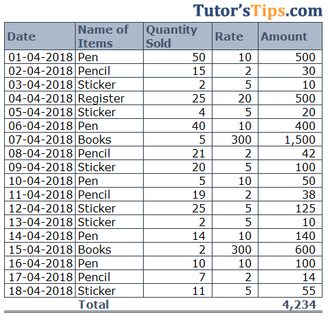 Sum Function in Excel - Download 2 Practice Sheets Excel SUM Formula - Solution - 3 -min