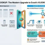 XLOOKUP Function in Excel – The Modern Replacement for VLOOKUP