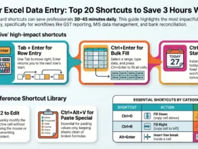 Top 20 Excel Shortcuts for Data Entry