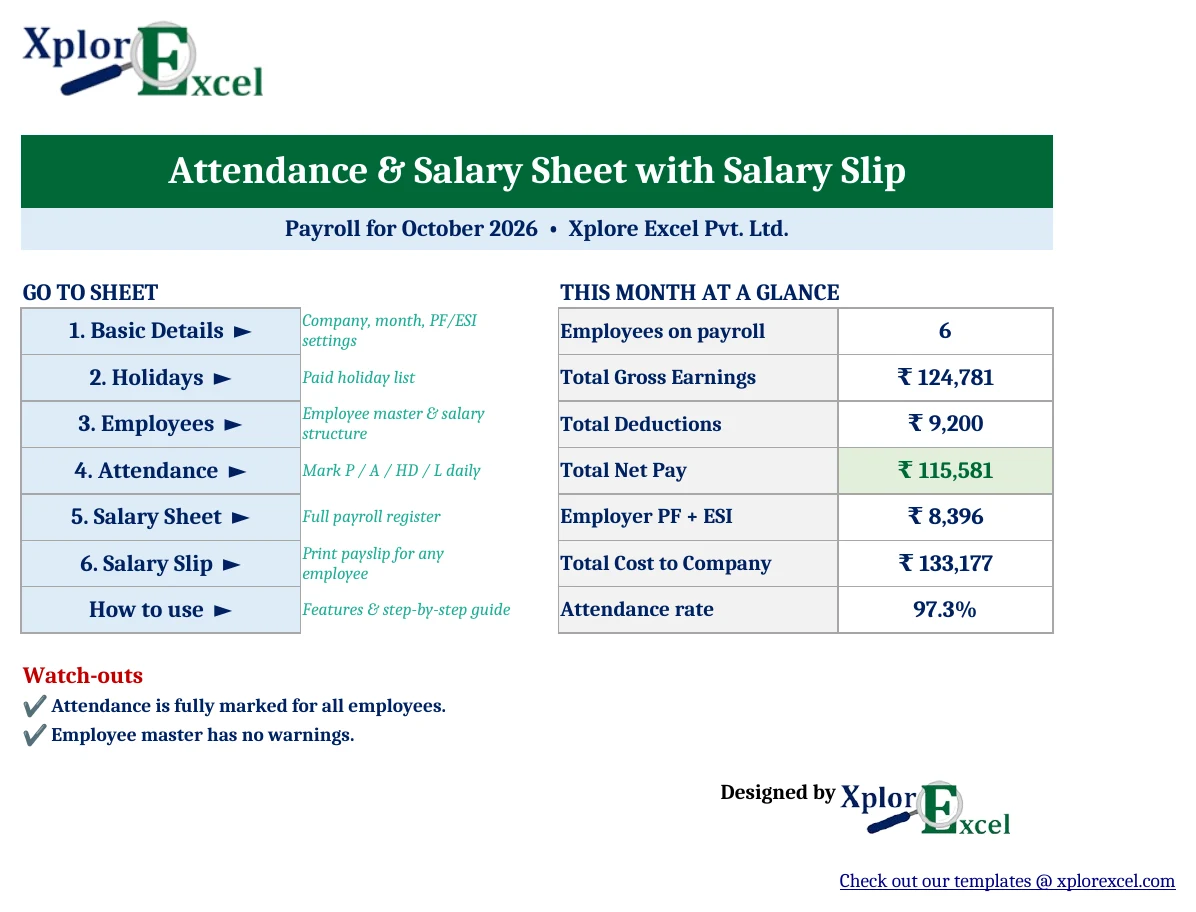 Attendance and Salary Sheet with Salary Slip 1.0 – Free Excel Template Attendance and salary sheet Excel template dashboard showing total net pay, PF, ESI and attendance rate