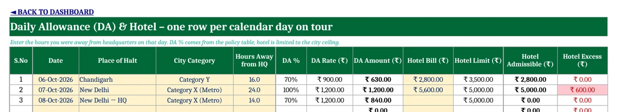 TA DA Bill Format in Excel 1.0 – Free Travel Expense Claim Form with DA Calculator DA calculation in Excel by hours away from headquarters with hotel limit and admissible amount