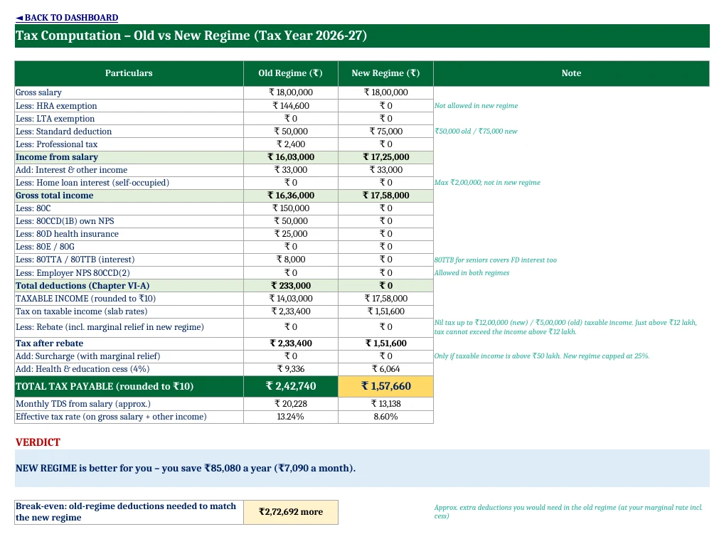 Income Tax Calculator FY 2026-27 in Excel – Old vs New Regime (Free Download) Income tax computation old vs new regime FY 2026-27 in Excel line by line with verdict