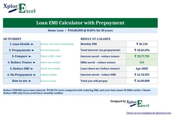 Loan EMI Calculator in Excel with Prepayment 1.0 – Free Template (Reduce EMI vs Tenure) Loan EMI calculator with prepayment Excel dashboard