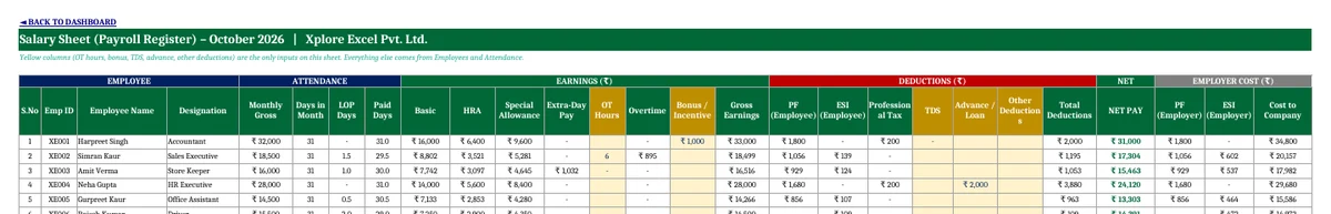 Attendance and Salary Sheet with Salary Slip 1.0 – Free Excel Template Salary sheet format in Excel with PF, ESI, professional tax, TDS and net pay for each employee