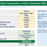 arhtiya commission calculator 2026 27