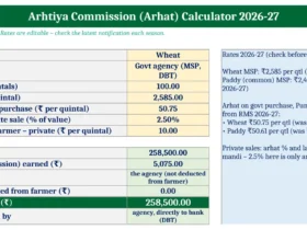 arhtiya commission calculator 2026 27
