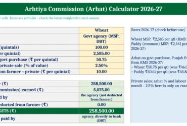 arhtiya commission calculator 2026 27