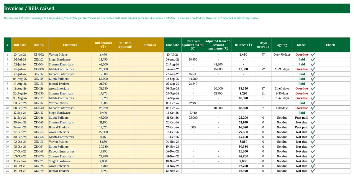 Customer Outstanding & Receivables Ageing Report in Excel (Free Template) Customer invoice tracker in Excel with due date, amount received, balance, days overdue and ageing