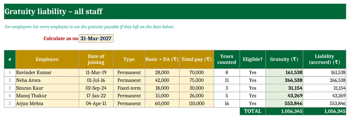 Gratuity Calculator 2026 in Excel (Free) – As Per New Labour Codes Gratuity liability of all employees in Excel as on 31 March
