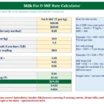 milk fat snf rate calculator excel