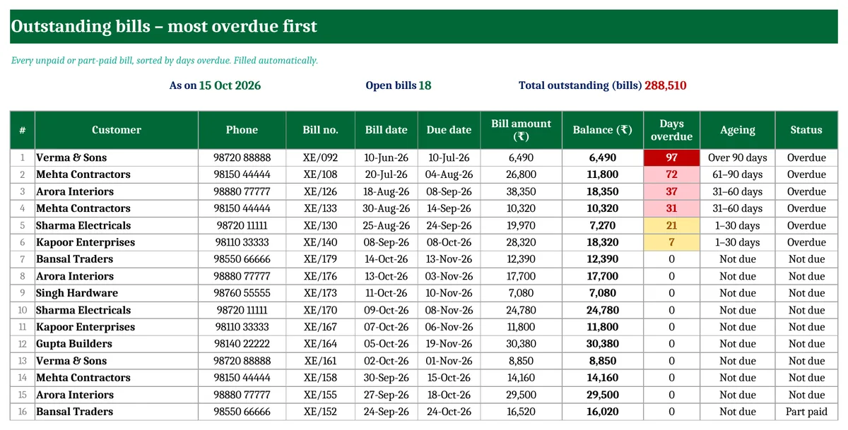 Customer Outstanding & Receivables Ageing Report in Excel (Free Template) Outstanding bills report in Excel sorted by days overdue with balance and ageing