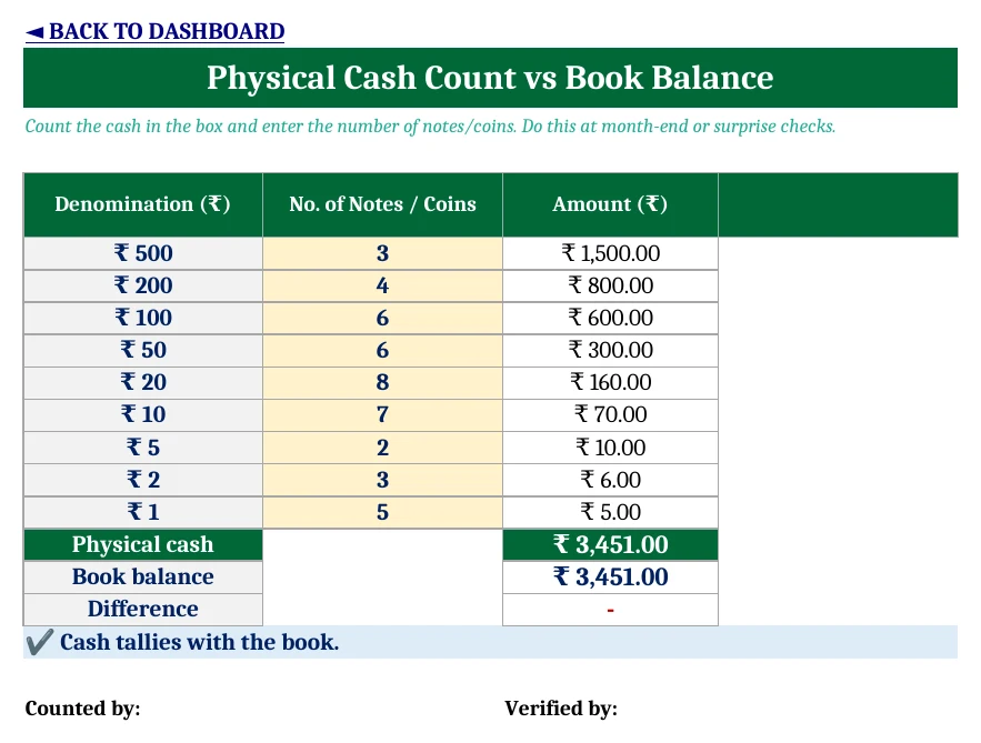 Petty Cash Book Format in Excel 1.0 – Free Imprest System Template Petty cash count by denomination in Excel compared with book balance