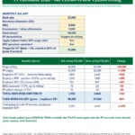 pf calculator new wage ceiling 25000