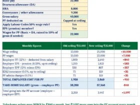pf calculator new wage ceiling 25000