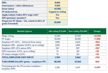 pf calculator new wage ceiling 25000