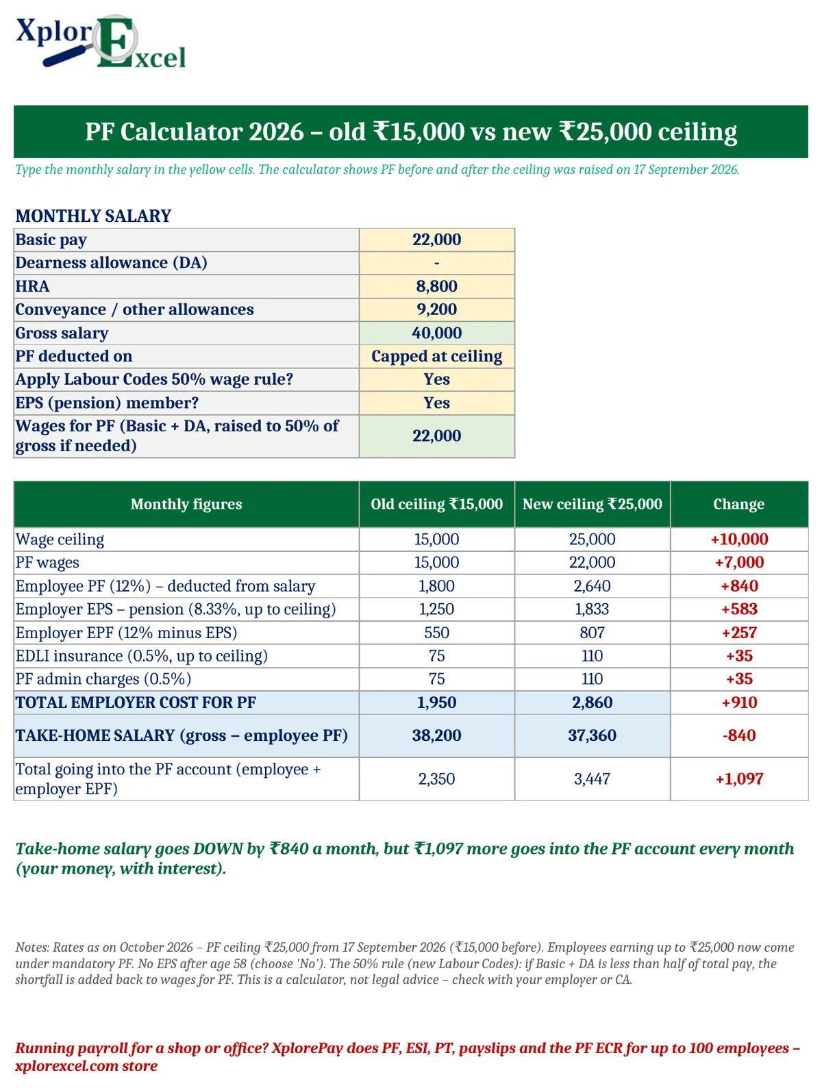 PF Calculation 2026: New EPF Wage Ceiling ₹25,000 Explained (Free Excel Calculator) PF calculator in Excel comparing old 15000 and new 25000 EPF wage ceiling