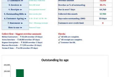 receivables ageing excel dashboard